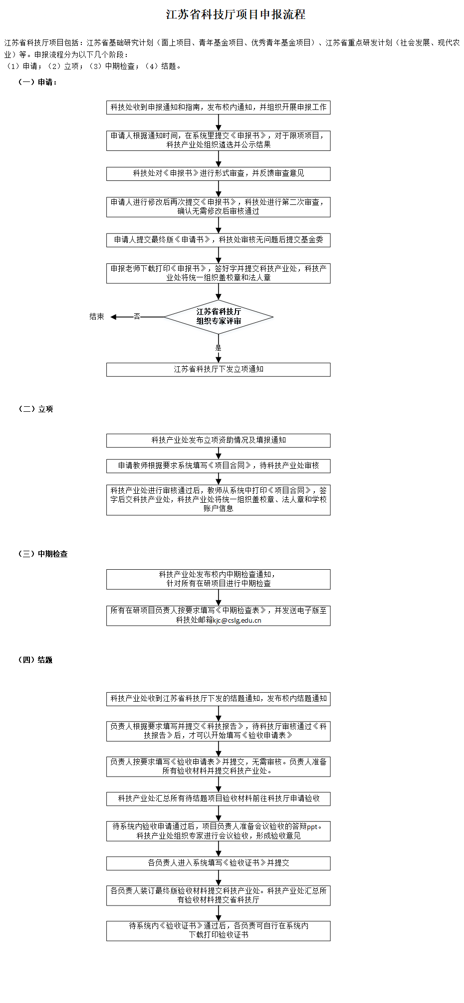 江苏科技项目流程的实施与管理