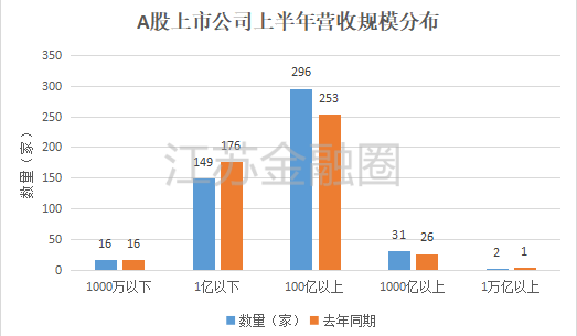 江苏科技公司绩效探析