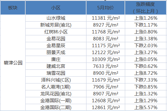 抵押房产价值的重要性及其影响因素分析