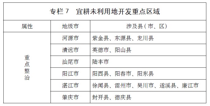 广东省土地登记规则详解