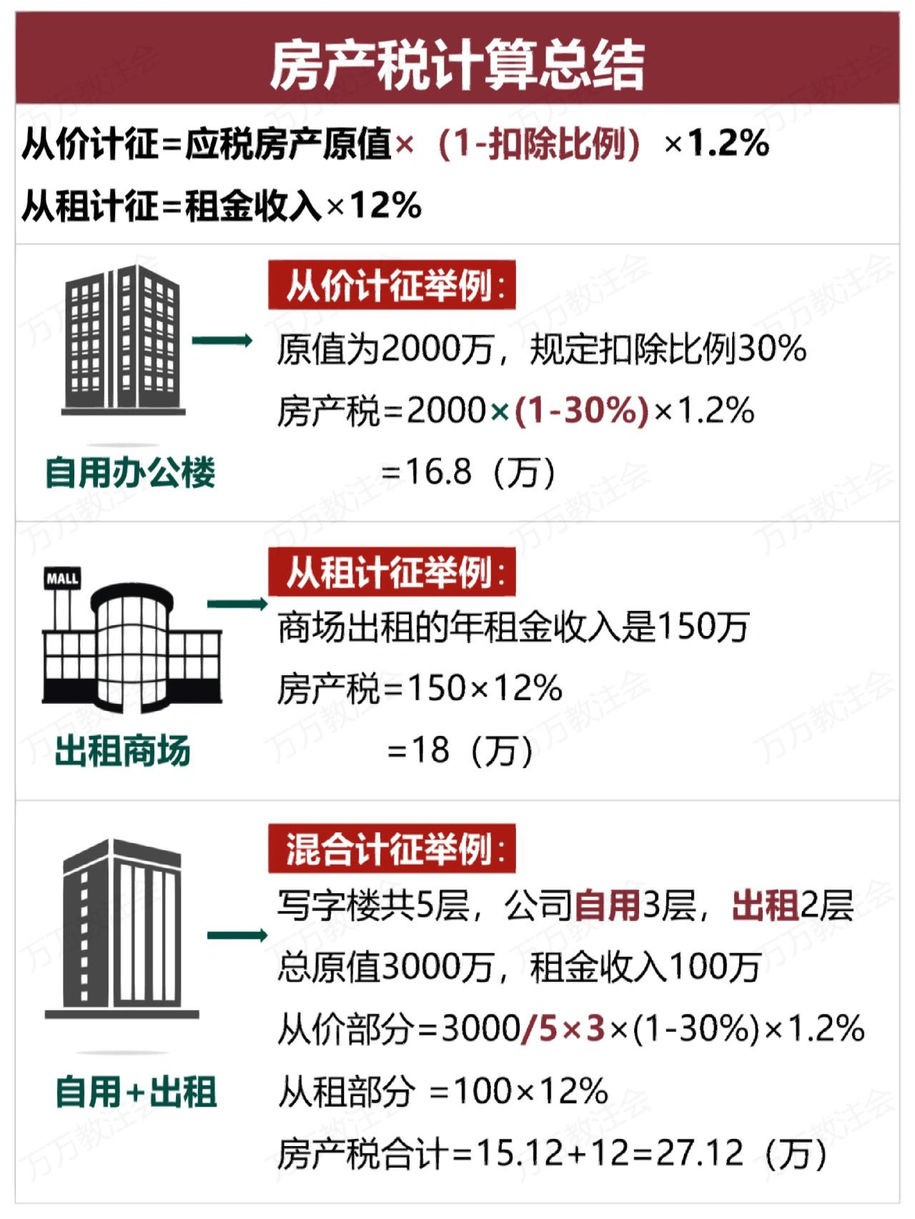 从租房产税的计算方法，全面解析与指导