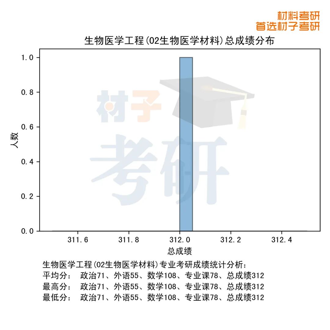 广东省考研成绩23，探寻背后的故事与影响