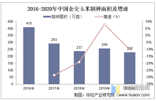 广东省粮食需求在2021年的分析与展望