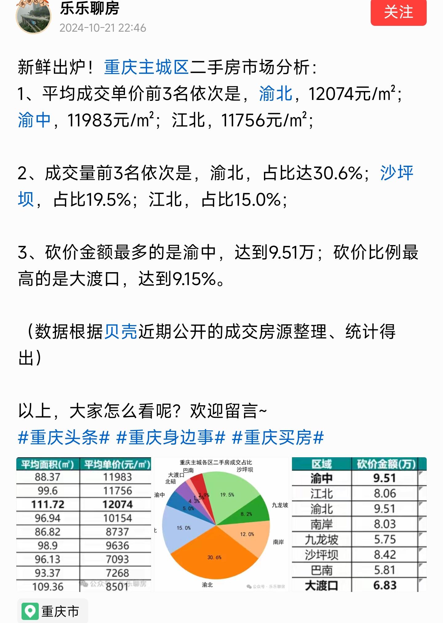 重庆二手房产市场深度解析