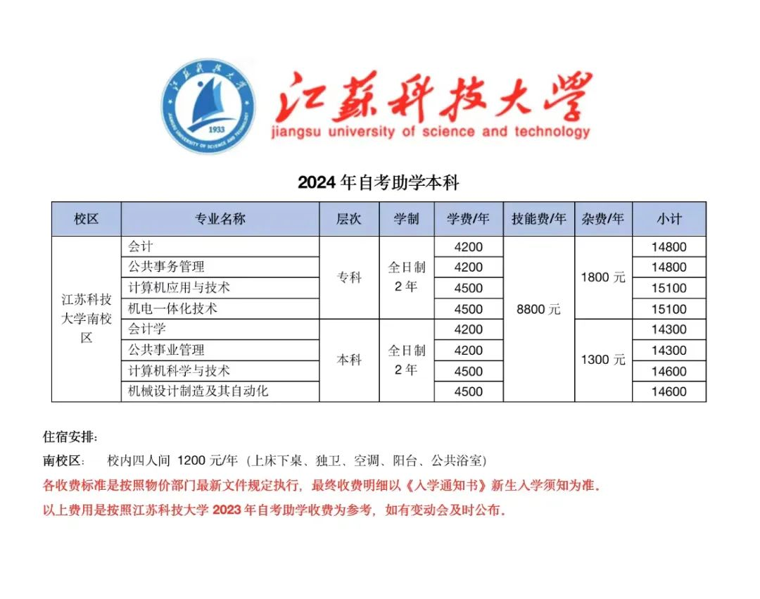 江苏科技大学合作班学费详解