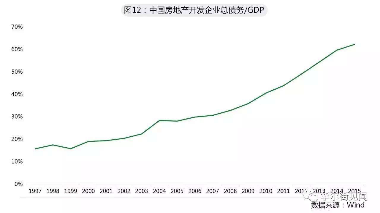 中国的房产泡沫，现状、影响与未来展望