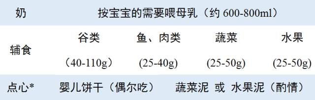 关于七个月宝宝奶量的探讨