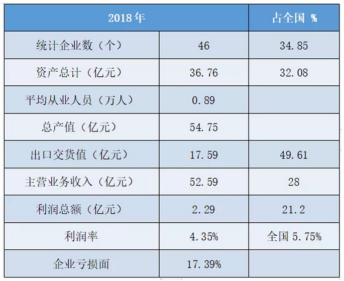 广东省耳鼻喉科工资概况