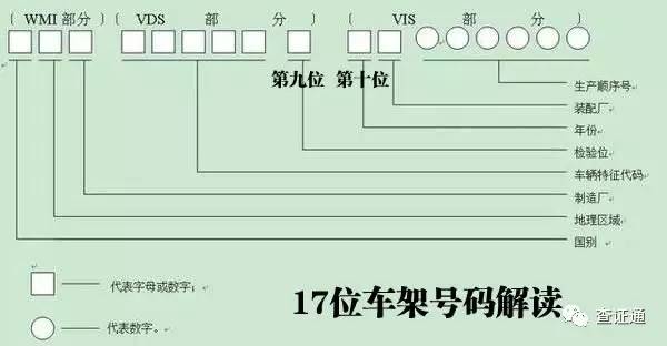 广东省的车架号，探索与解析