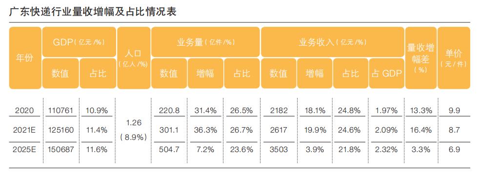 广东省快递公司的蓬勃发展及其影响力