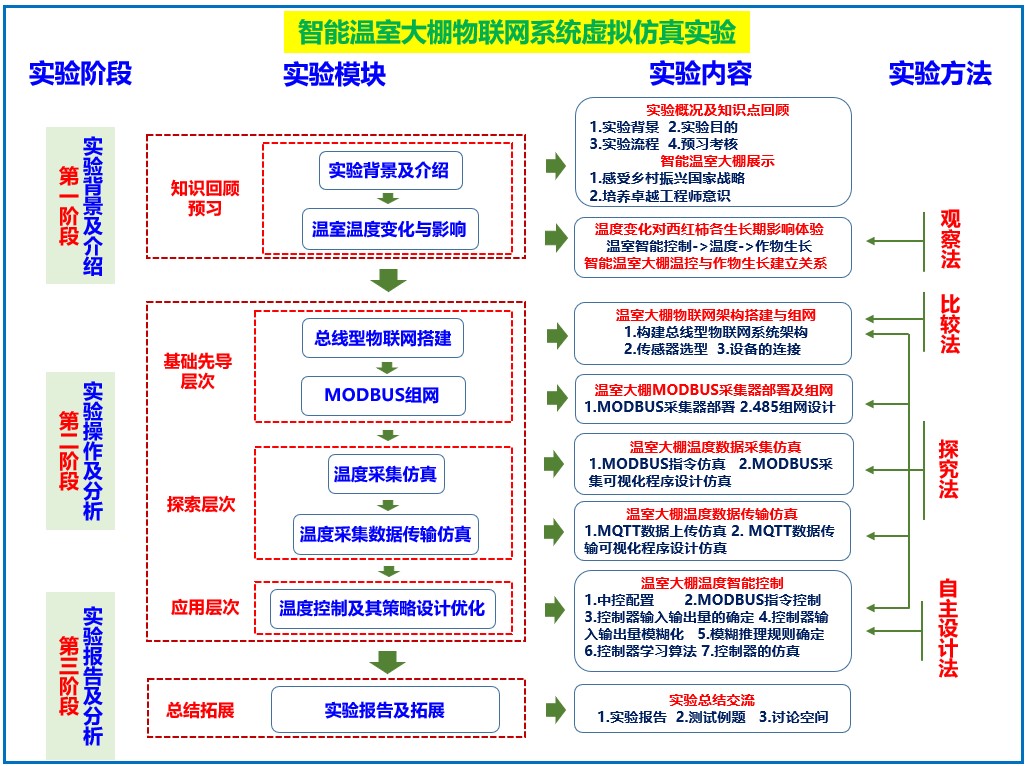 江苏科技大学实验管理系统，提升实验教学效率与质量的数字化平台