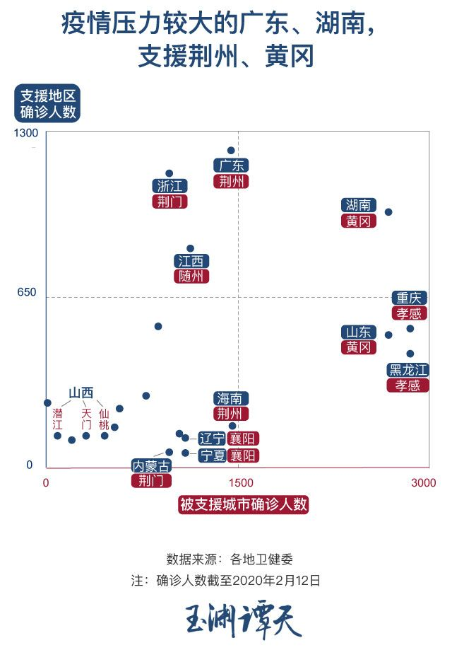 广东省医学基金在抗击疫情中的关键作用与未来展望