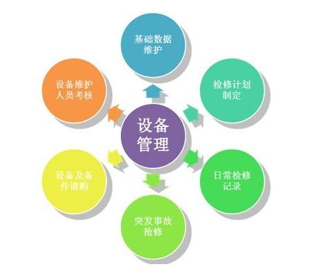 广东省企业备案系统，推动企业管理现代化的重要工具