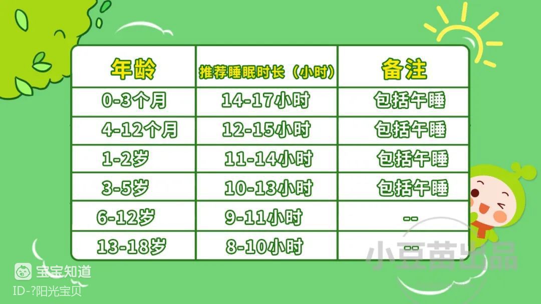 爬行垫的使用时间与宝宝成长阶段分析