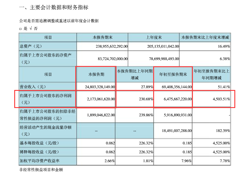 江苏游资哥与合力科技的共赢之路