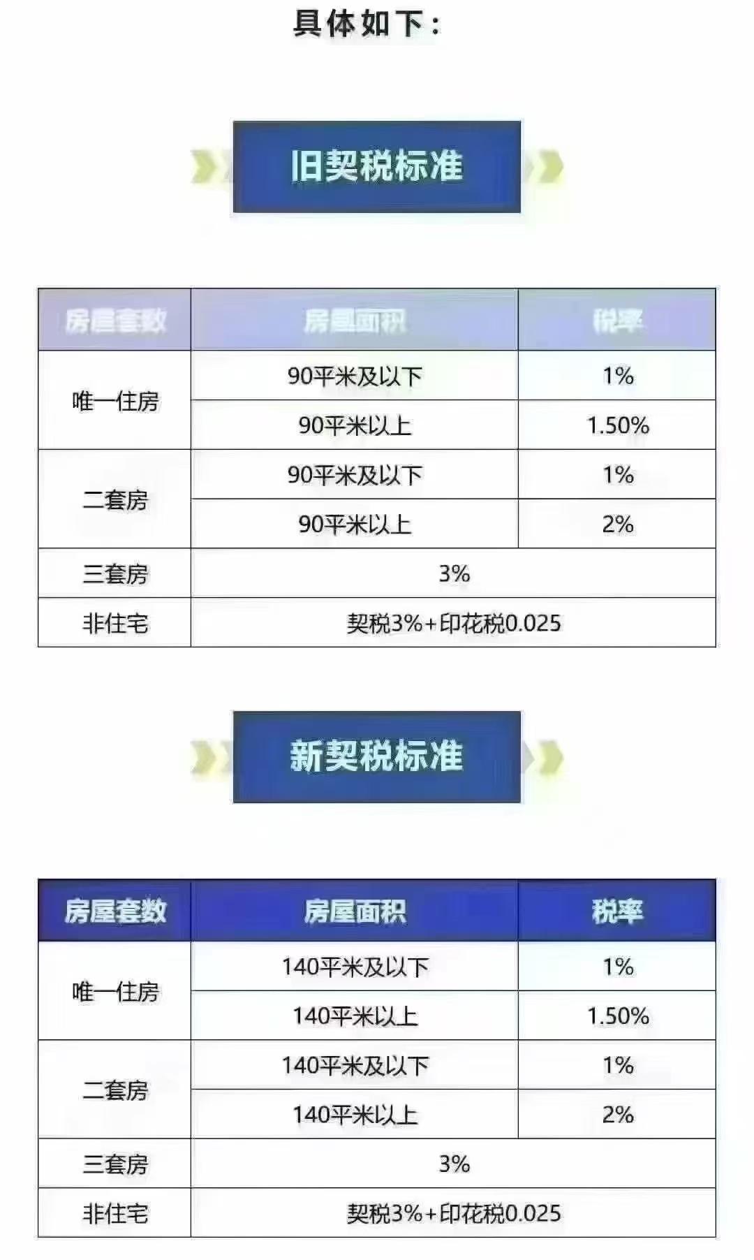 廊坊房产契税详解，政策、计算及影响分析