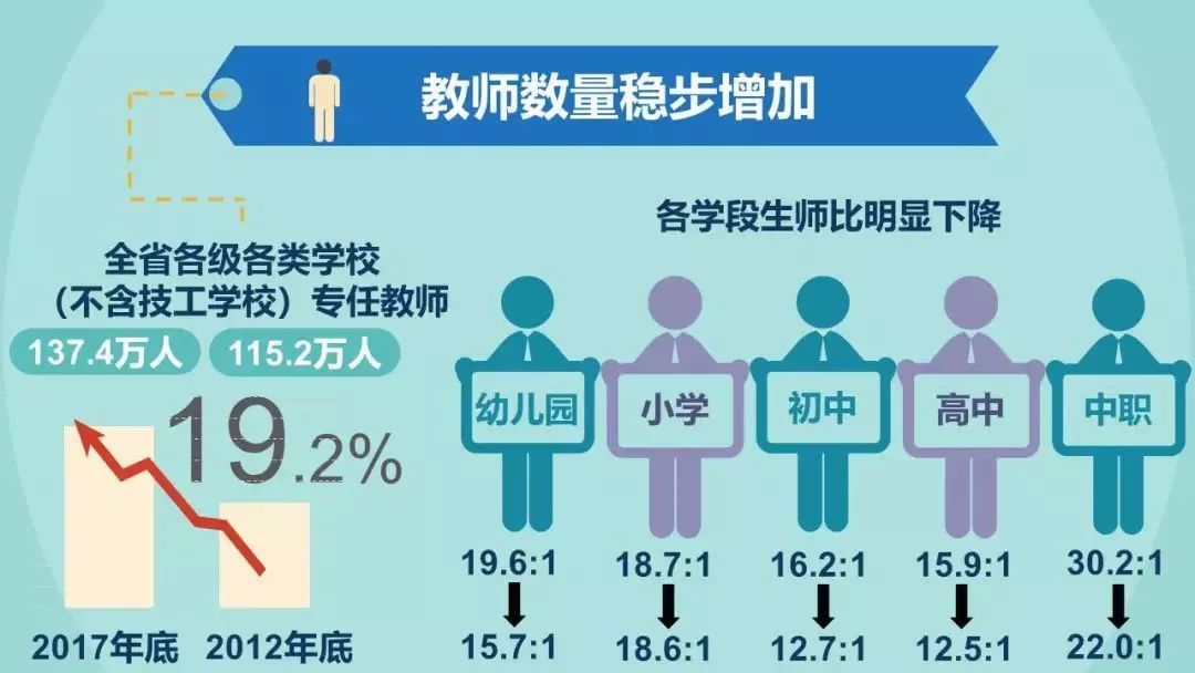 广东省教师扩招，机遇与挑战并存