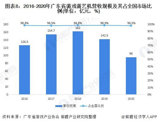 广东省发展方式变化的深度探析