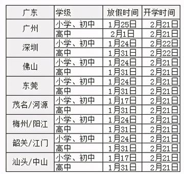 广东省小学今天放假了吗？——探究最新教育动态