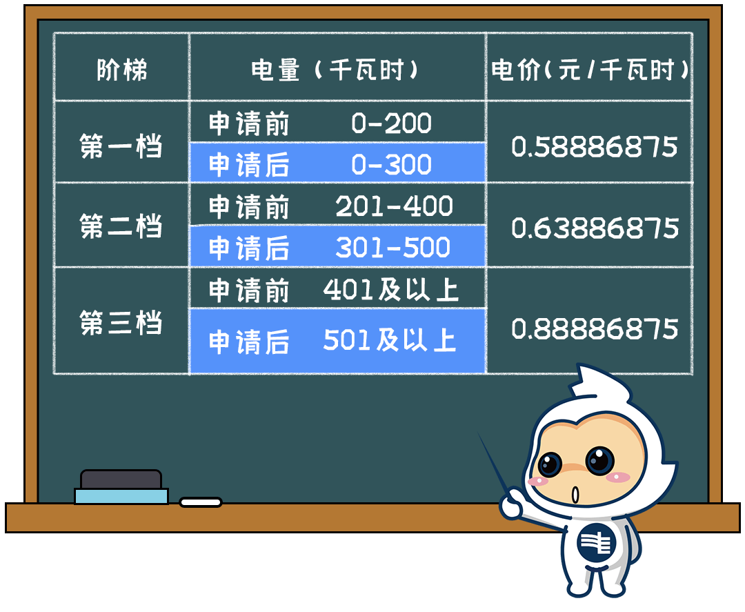 广东省电费缴纳攻略，如何享受更便宜的电费？