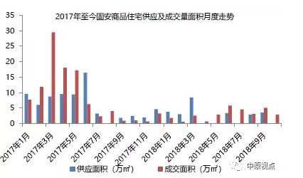 房产市场趋势分析，房价会跌价吗？