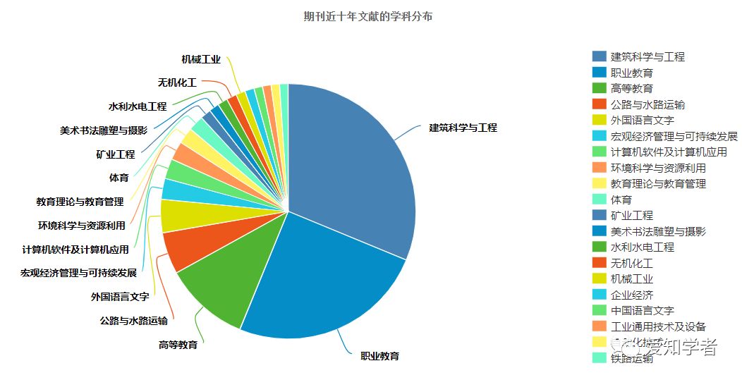 江苏科技大学学报投稿指南