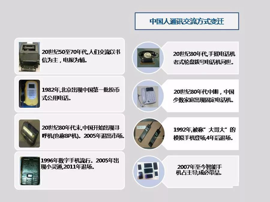 深圳市电话网络的发展与变迁