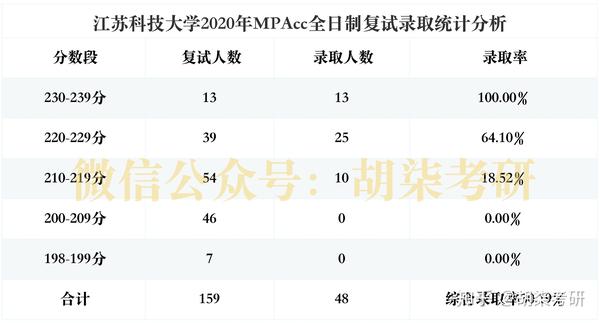 江苏科技大学MPAcc项目深度解析