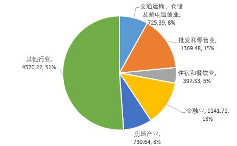 贵阳房产交易，市场现状与发展趋势