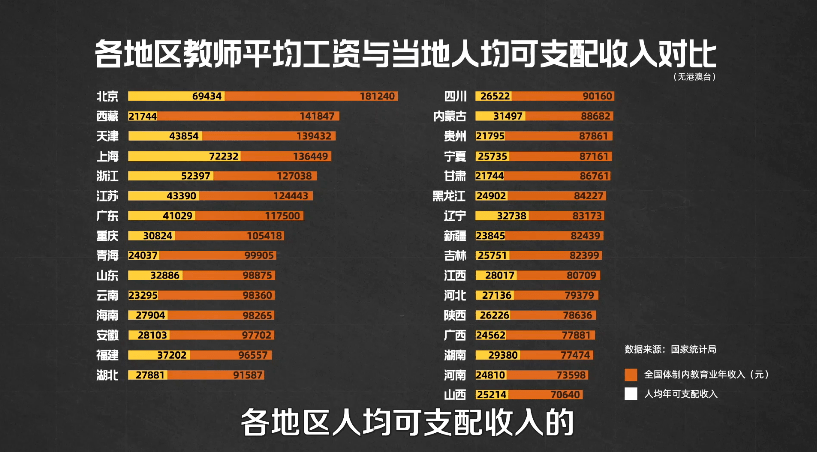 广东省95后老师工资现状探究