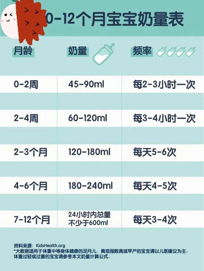 五个月宝宝喂奶指南，多久喂奶一次？