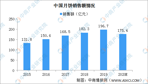 广东省LED工矿灯供应，行业现状与发展趋势