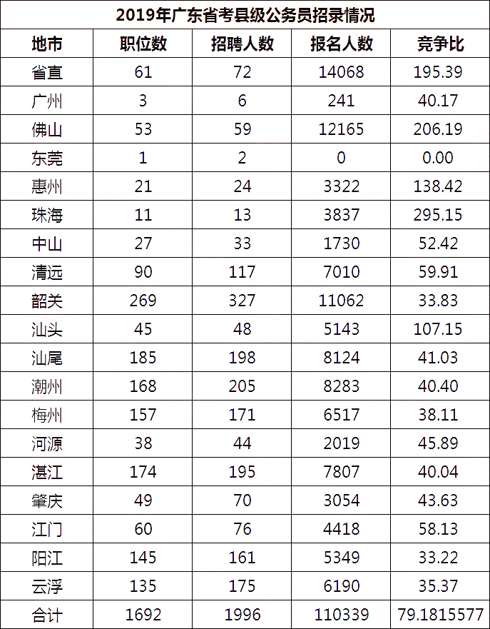 广东省考广州乡镇岗，探索乡村发展的机遇与挑战