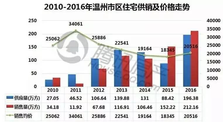 温州房产市场深度解析，现状、趋势与前景展望