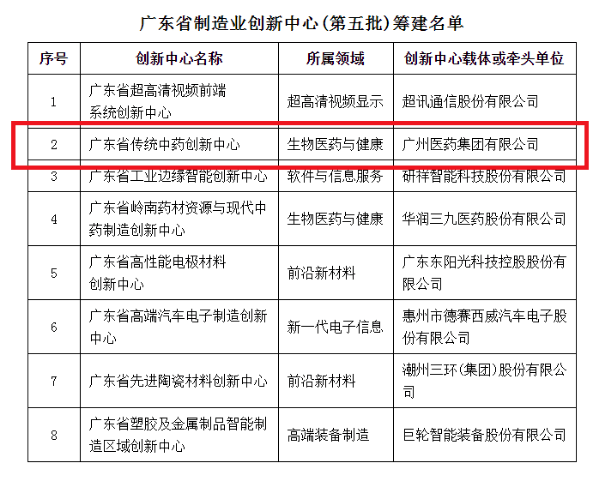 广东省技能联盟平台，推动技能教育与创新发展的先锋力量