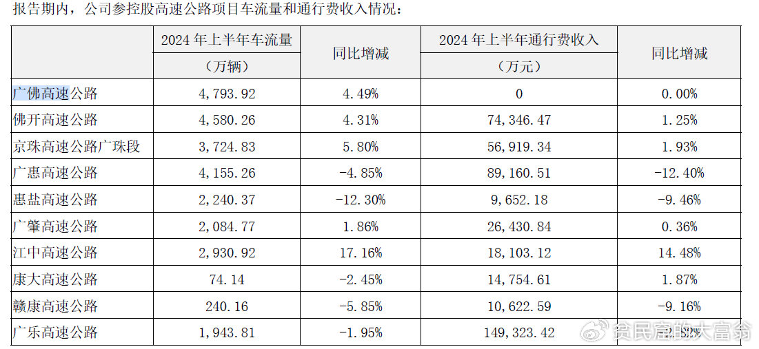 广东省交通集团股票，投资前景深度解析