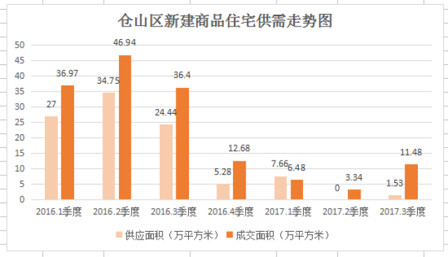 福州房产交易，市场现状与发展趋势