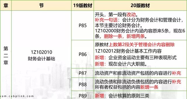 广东省2020年一级建造师考试，回顾与前瞻