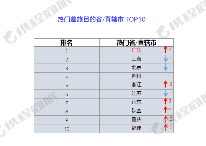 广东省差旅标准详解